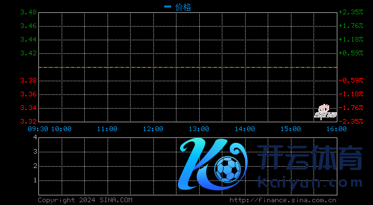 如涵控股晓示收到初步非管感性异常化要约:收购价每ADS 3.4好意思元