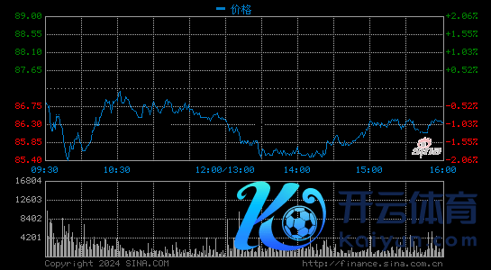 交银外洋:看好阿里巴巴永久价值 保管观念价361港元